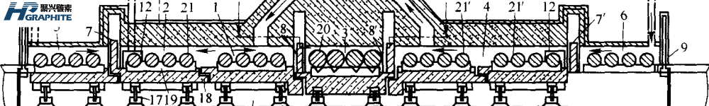 Artificial graphite processing methods