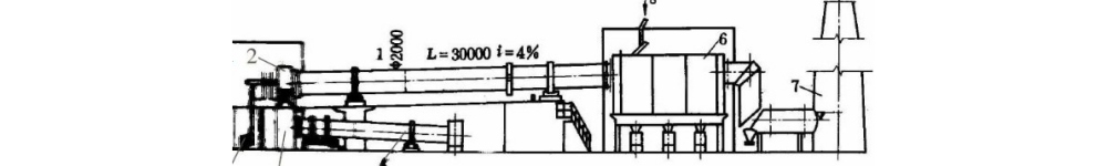 【Technology】Factors and Countermeasures for Carbon Burn Loss in Rotary Kiln Calcination