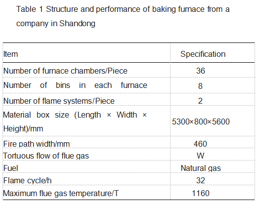 Structure&performance_of_baking_furnace_from_a_company_in_Shandong_Table1.jpg