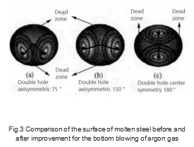Fig.3_Comparison_of_the_surface_of_molten_steel_before_and_after_improvement.png