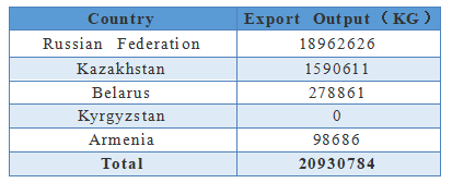 Table_January_to_June_2021_total_export_of_graphite_electrodes.png