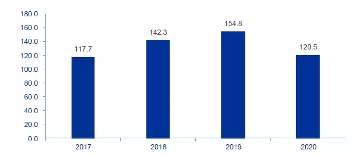 Global graphite electrode supply.png