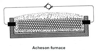 Acheson furnace news image203.png