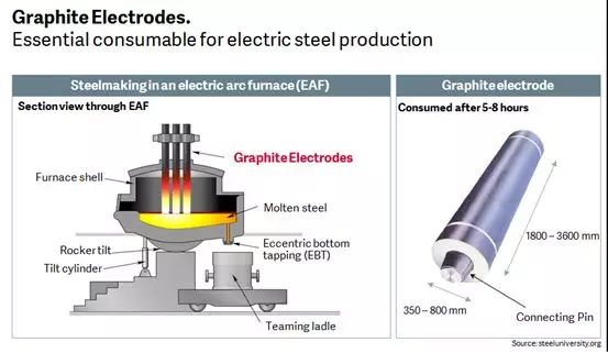 Graphite electrode steelmaking.png