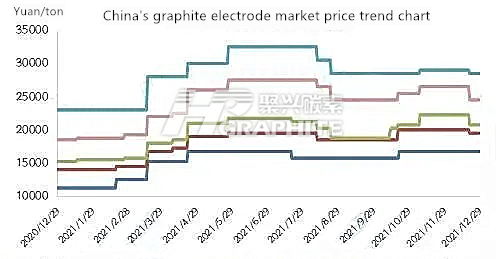 Graphite_electrode_market_price_trend_image.png