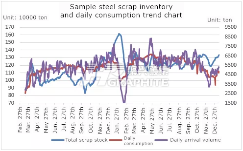 Sample_steel_scrap_inventory_and_daily_consumption_trend_chart.png