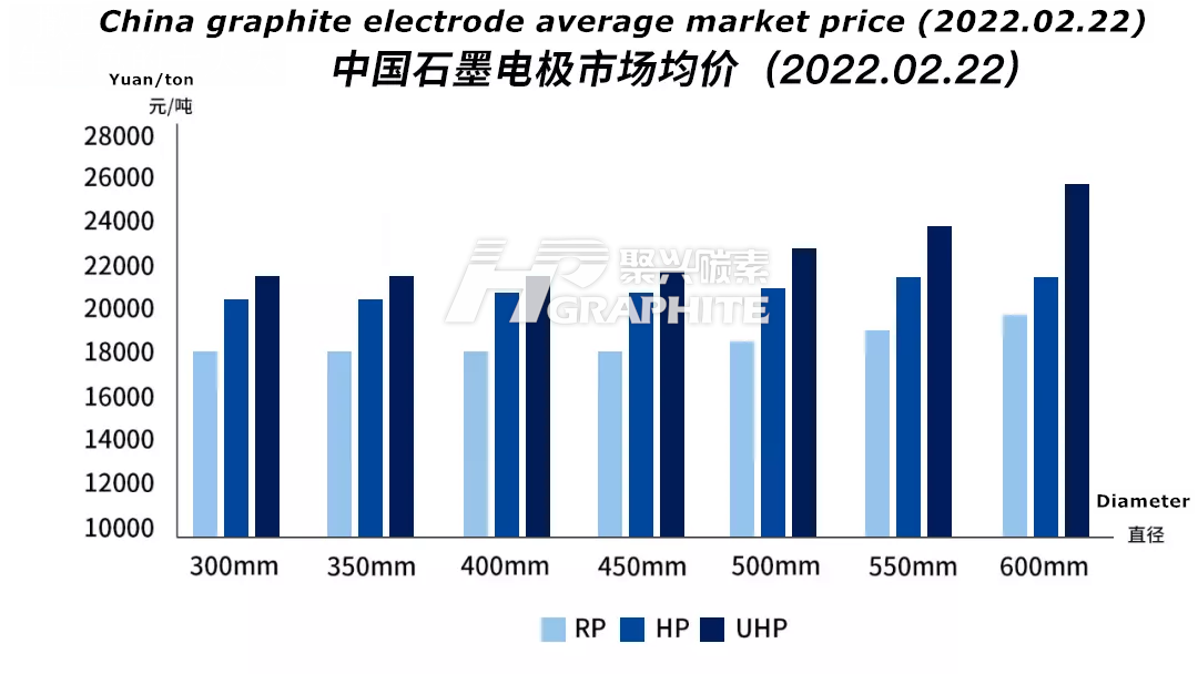 China_graphite_electrode_average_market_price.png