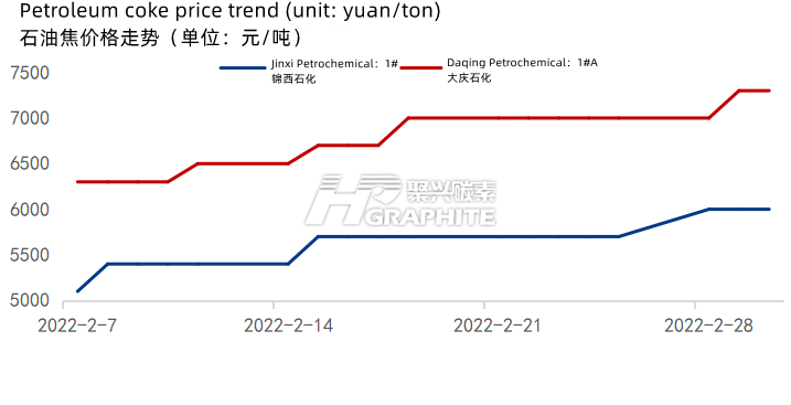 Petroleum_coke_price_trend.png
