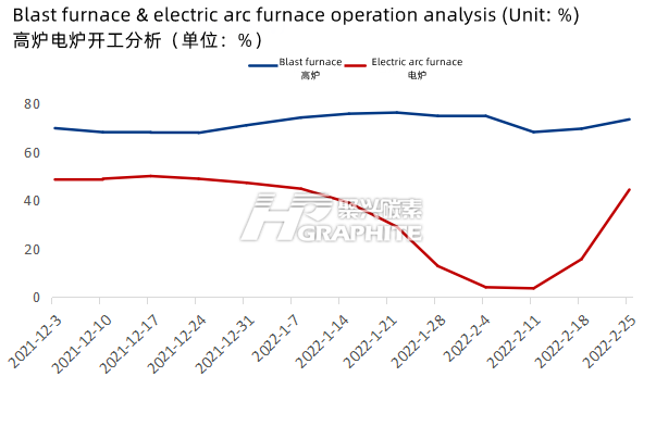 Blast_furnace_&_electric_arc_furnace_operation_analysis.png