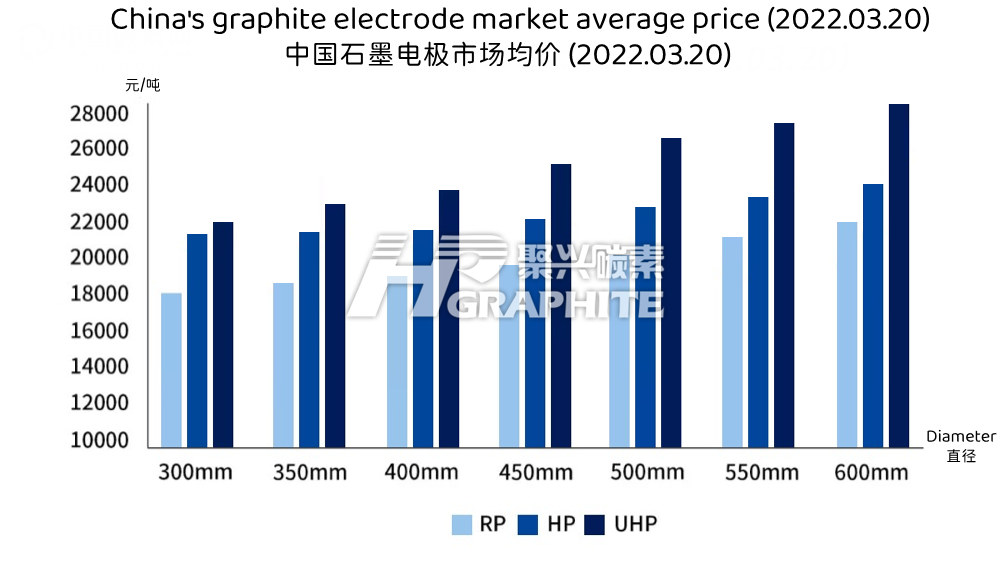 China's_graphite_electrode_market_average_price.png