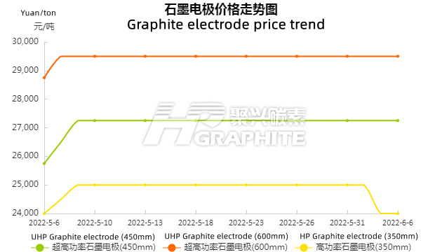 Graphite_electrode_latest_price.png
