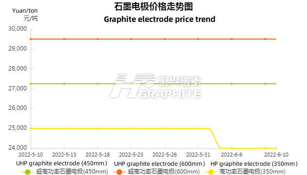 Graphite_electrode_price_trend.png