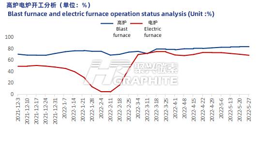 Blast_furnace_and_electric furnace_operation_status_analysis.png