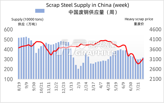 Scrap_Steel_Supply_in_China.png