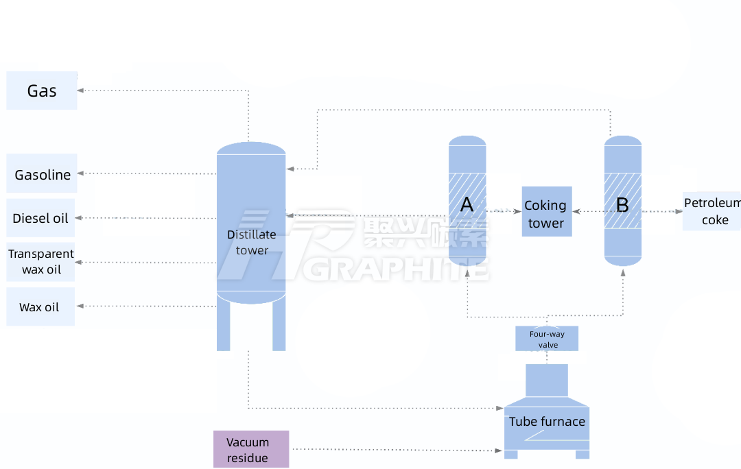 Petroleum_coke_production_process_flow.png
