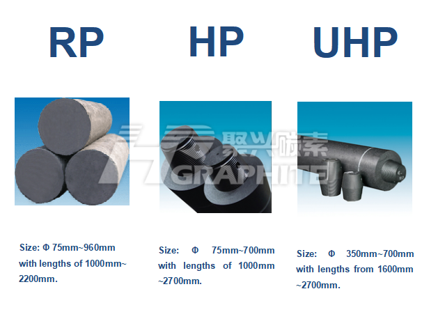 Graphite electrode specifications image710.png