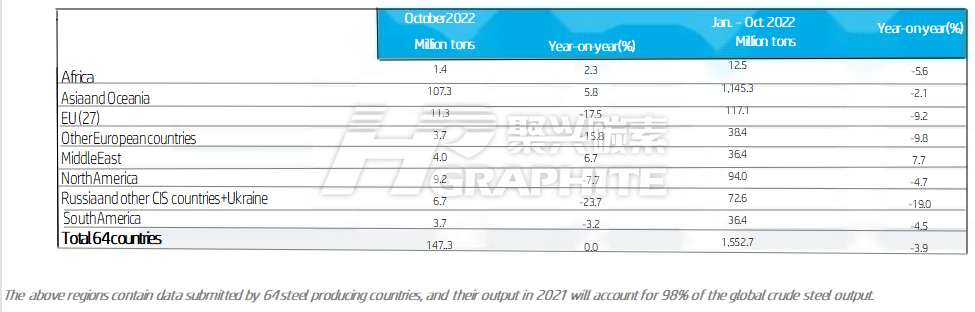 Table 1 Crude Steel Production by Region.jpg