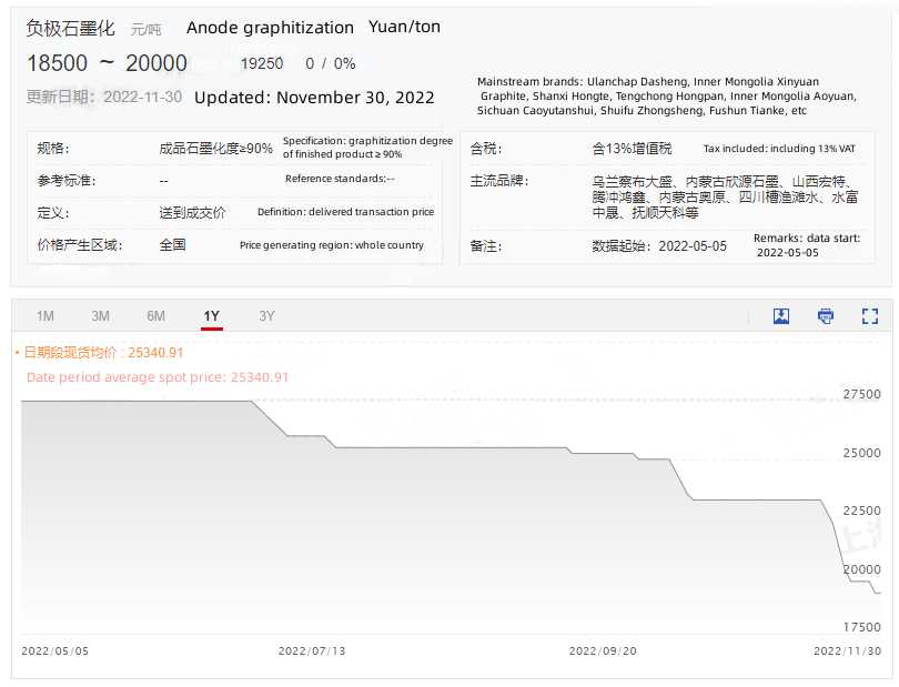 Anode graphitization price.jpg
