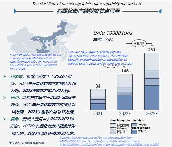 The start time of the new graphitization capability has arrived.jpg