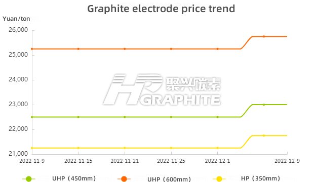 Graphite electrode price trend.jpg