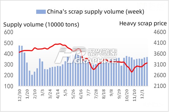 China's scrap supply volume.jpg