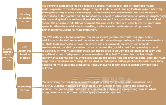 Graphite electrode main processing forms news image902.jpg
