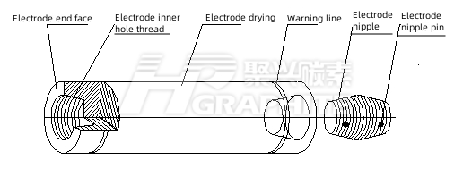 Graphite electrode introduction image.png