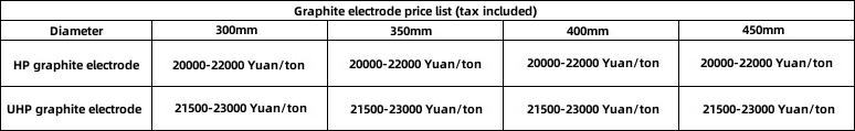 Graphite electrode price list (tax included).jpg