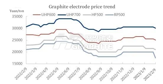 Graphite electrode price trend.jpg