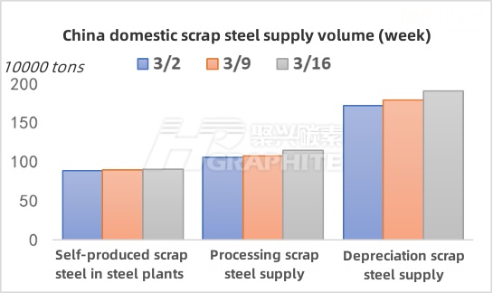 China domestic scrap steel supply volume (week).jpg