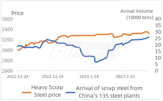 Arrival of scrap steel from China's 135 steel plants.jpg