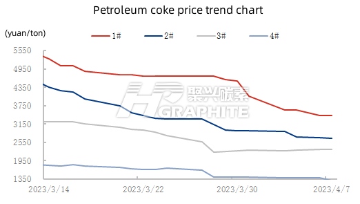 Petroleum coke price trend chart.jpg