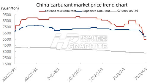 China carburant market price trend chart.jpg