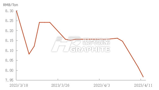 Petroleum coke daily production trend.jpg