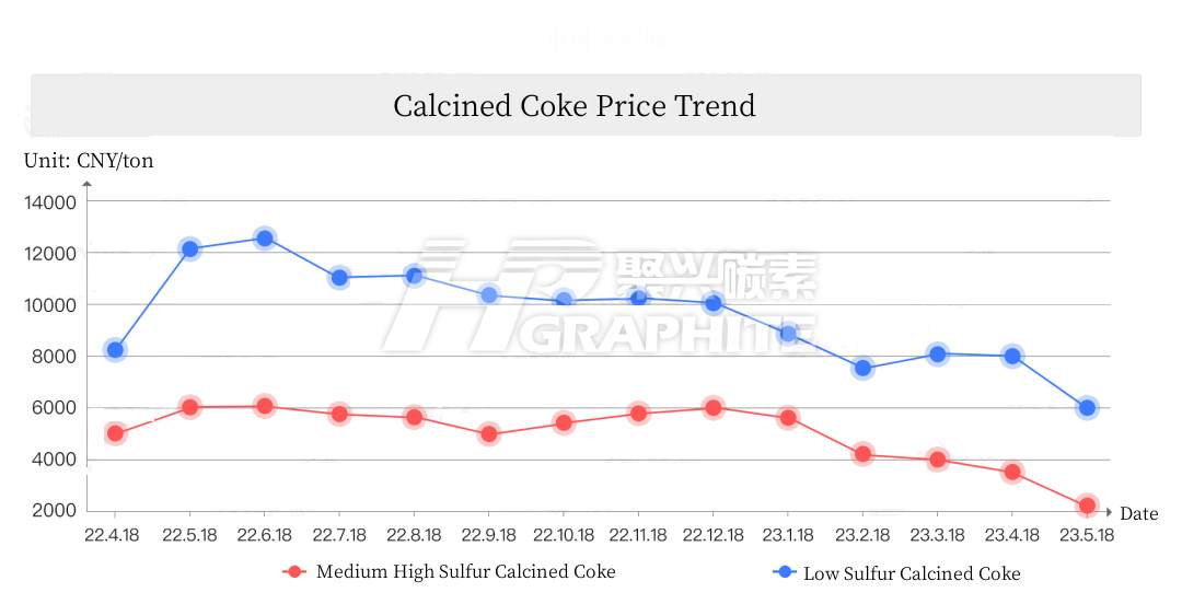 Calcined Coke Price Trend.jpg