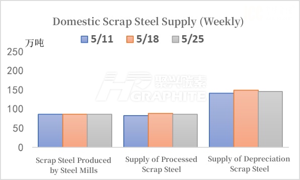 Domestic Scrap Steel Supply (Weekly).jpg