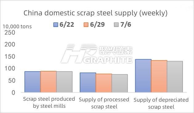 China domestic scrap steel supply.jpg