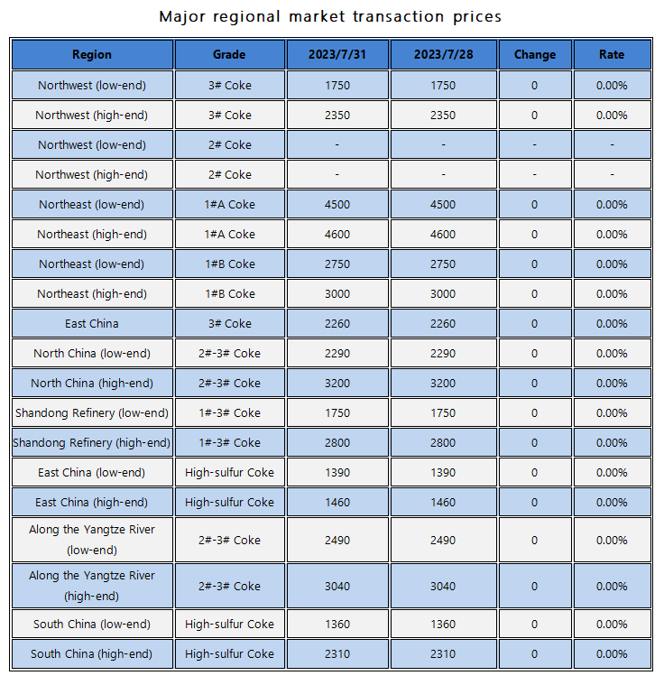 Major regional market transaction prices.png