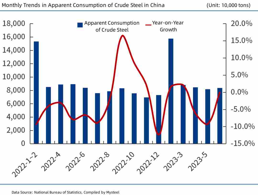 Monthly Trends in Apparent Consumption of Crude Steel in China.jpg