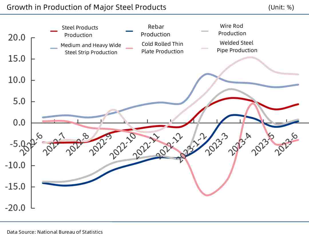 Growth in Production of Major Steel Products.jpg