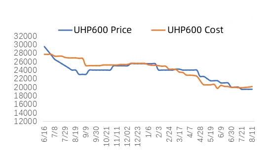 UHP600 Price and Cost.jpg