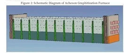 Schematic Diagram of Acheson Graphitization Furnace.jpg