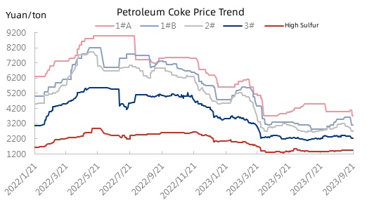 Petroleum Coke Price Trend.jpg