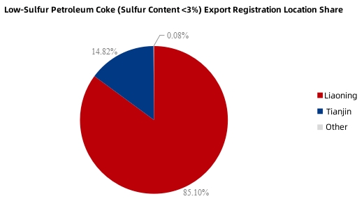Low-Sulfur Petroleum Coke Export Registration Location Share.jpg