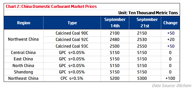 China Domestic Carburant Market Prices.png