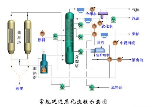 Concurrent pot calciner structure1827.jpg