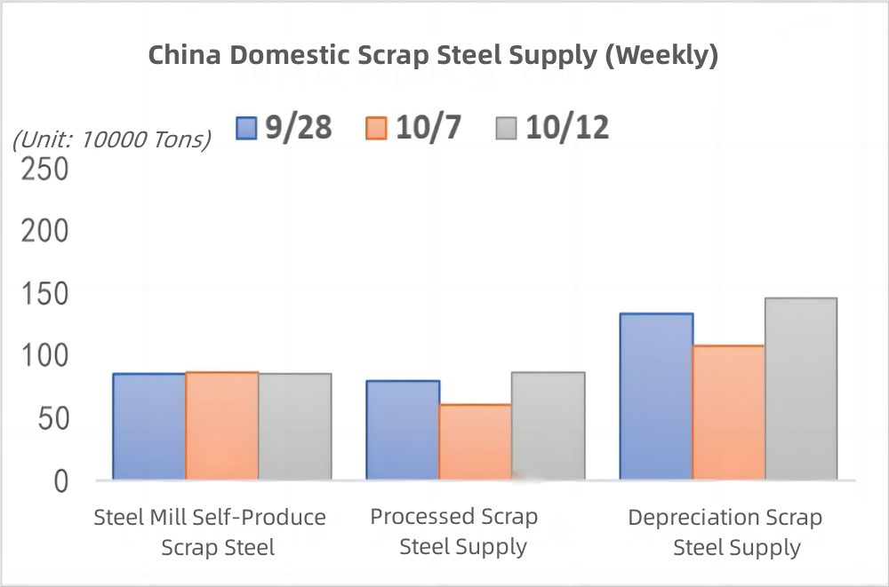 China Domestic Scrap Steel Supply.jpg