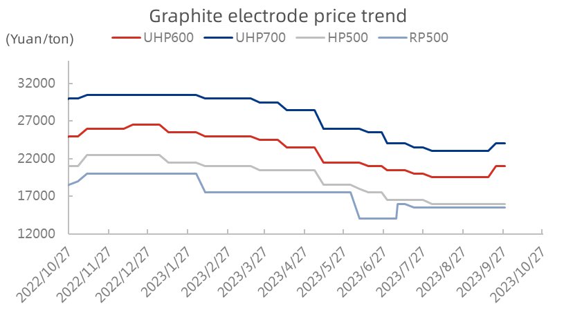 Graphite electrode price trend.jpg