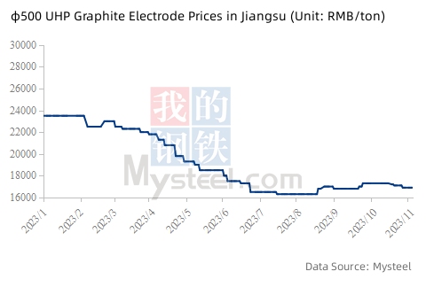 φ500 UHP Graphite Electrode Prices in Jiangsu.jpg