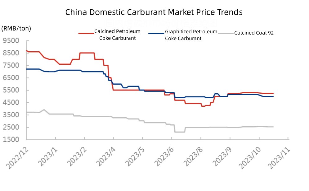China Domestic Carburant Market Price Trends.jpg